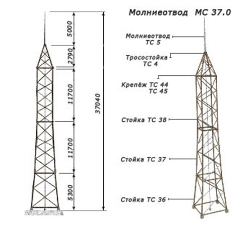 Молниеотводы отдельно стоящие в Речице от Спецметаллстрой